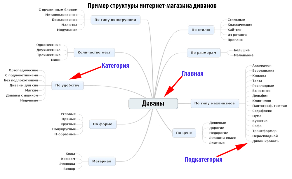 Интернет Магазин Карты Памяти