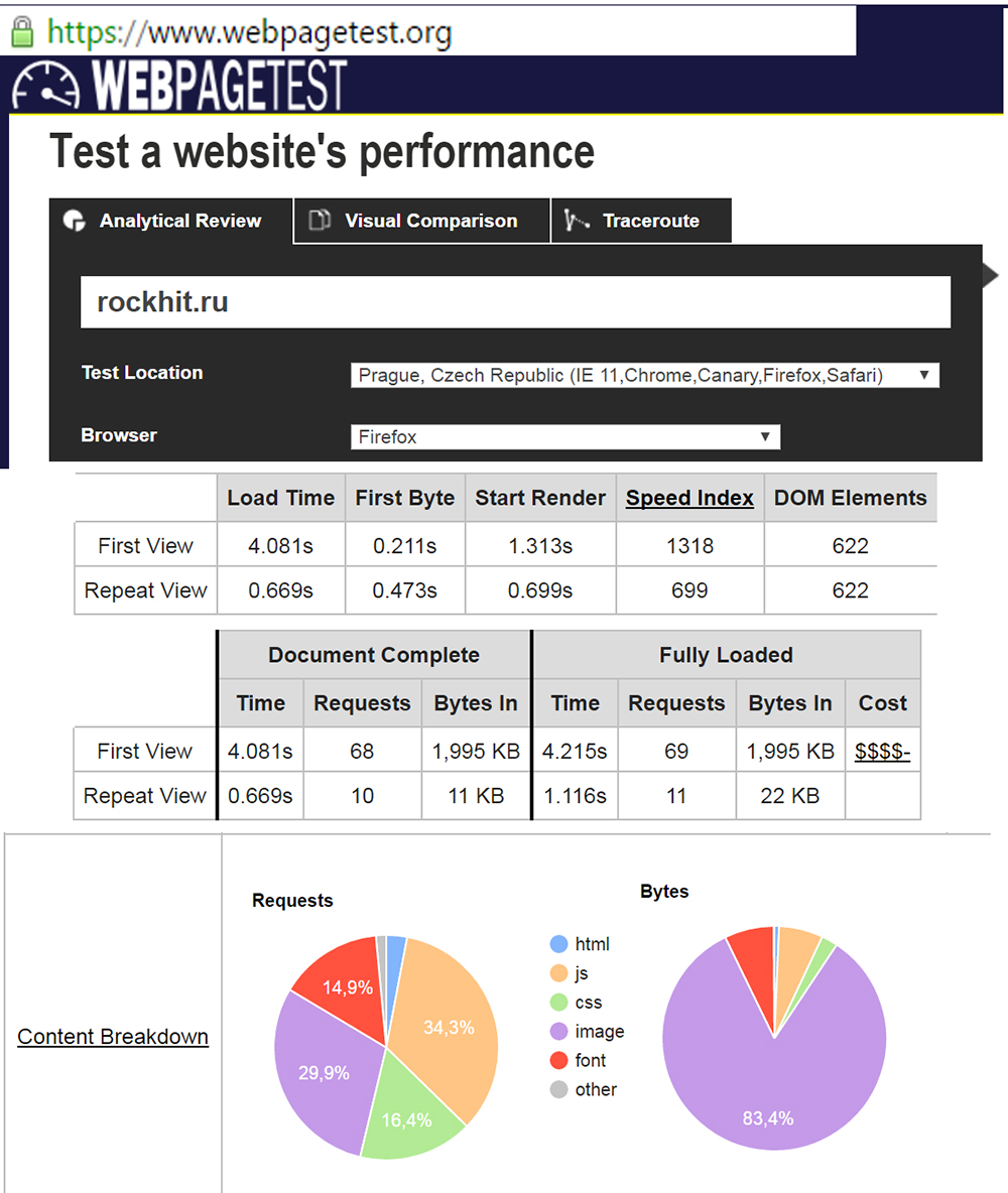 Performance analytics. Тестирование сайта. WEBPAGETEST.