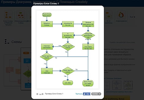Создание блок схемы с помощью сервиса Creately