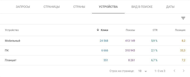 рост ctr сайта 1beauty после seo продвижения